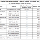 Image for article titled The Safest and Most Reliable Cars for Teens